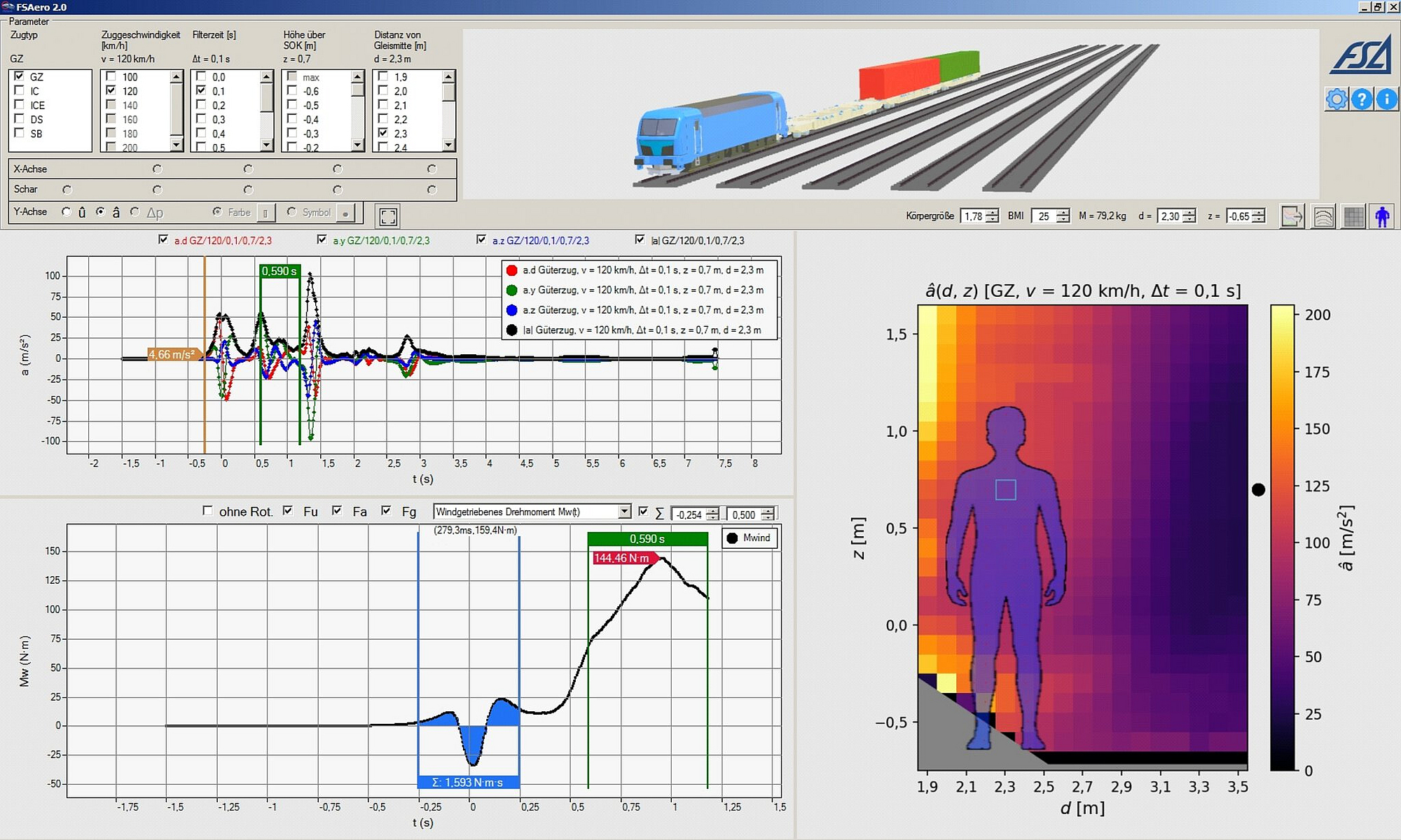 Software FSAero zur Bestimmung der Auswirkung aerodynamischer Belastungen auf Beschäftigte am Gleis