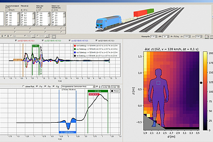 Software FSAero zur Bestimmung der Auswirkung aerodynamischer Belastungen auf Beschäftigte am Gleis