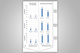 Messergebnisse für Auslegung von Schutzmaßnahmen gegen Staubexplisionen
